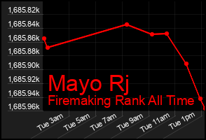 Total Graph of Mayo Rj