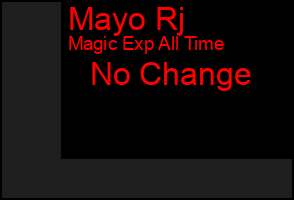 Total Graph of Mayo Rj
