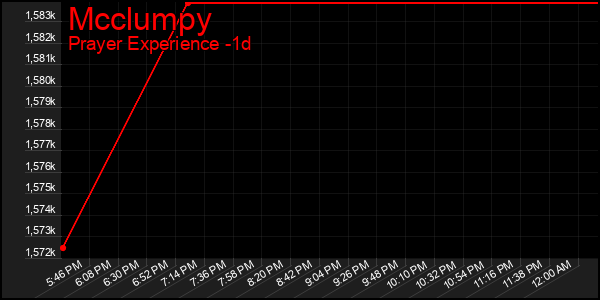Last 24 Hours Graph of Mcclumpy