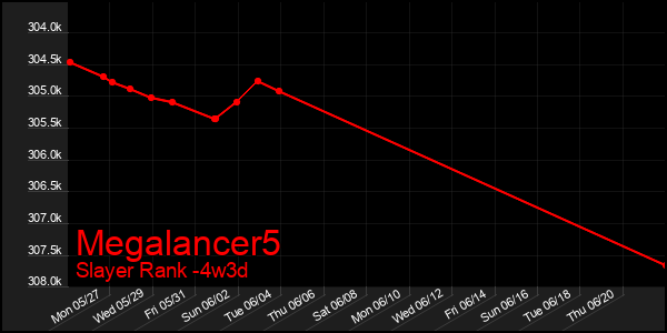 Last 31 Days Graph of Megalancer5