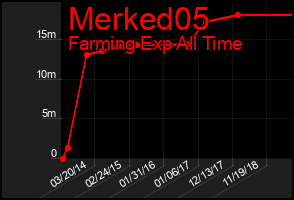 Total Graph of Merked05