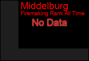 Total Graph of Middelburg
