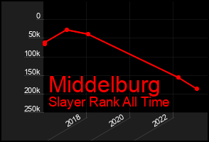 Total Graph of Middelburg