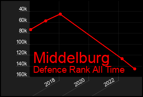 Total Graph of Middelburg