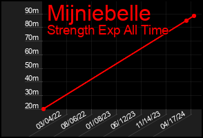 Total Graph of Mijniebelle