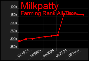 Total Graph of Milkpatty