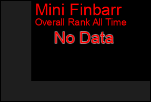 Total Graph of Mini Finbarr