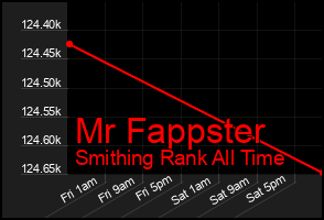 Total Graph of Mr Fappster