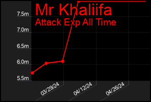 Total Graph of Mr Khaliifa