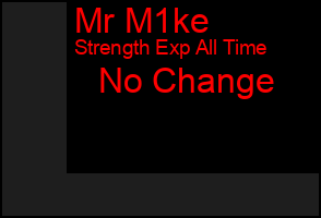 Total Graph of Mr M1ke