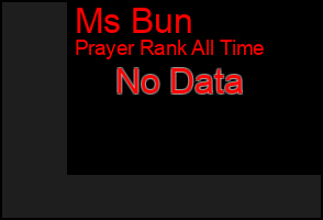 Total Graph of Ms Bun