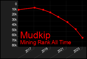 Total Graph of Mudkip