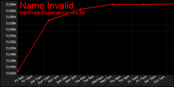 Last 31 Days Graph of Name Invalid