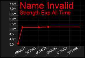 Total Graph of Name Invalid