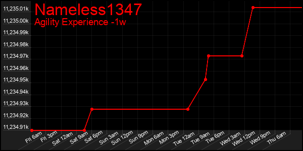 Last 7 Days Graph of Nameless1347