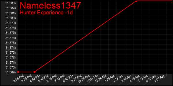Last 24 Hours Graph of Nameless1347