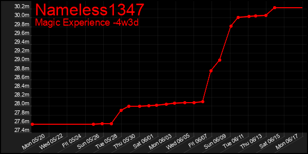 Last 31 Days Graph of Nameless1347
