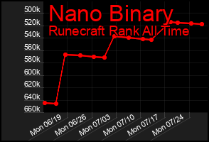 Total Graph of Nano Binary