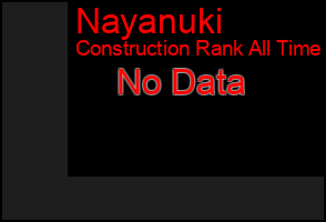 Total Graph of Nayanuki