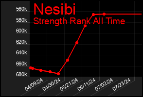 Total Graph of Nesibi