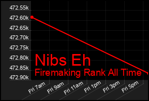 Total Graph of Nibs Eh