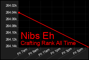 Total Graph of Nibs Eh