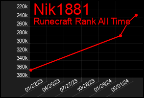 Total Graph of Nik1881