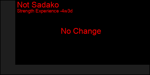 Last 31 Days Graph of Not Sadako