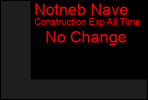 Total Graph of Notneb Nave
