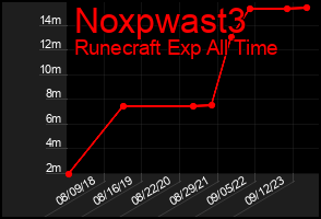 Total Graph of Noxpwast3