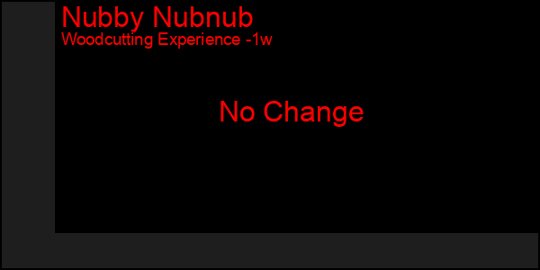 Last 7 Days Graph of Nubby Nubnub
