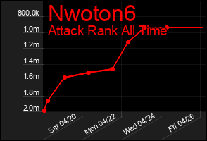 Total Graph of Nwoton6