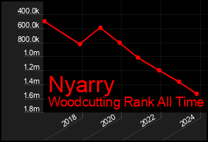 Total Graph of Nyarry