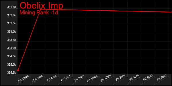 Last 24 Hours Graph of Obelix Imp