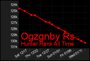 Total Graph of Ogzgnby Rs