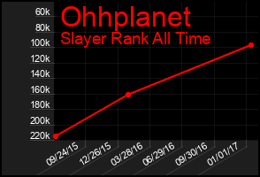 Total Graph of Ohhplanet