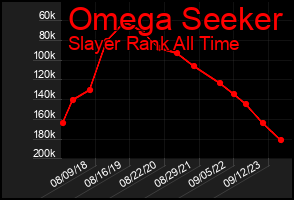 Total Graph of Omega Seeker