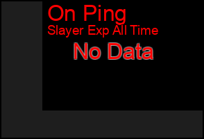 Total Graph of On Ping