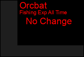 Total Graph of Orcbat