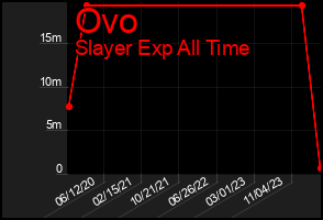 Total Graph of Ovo