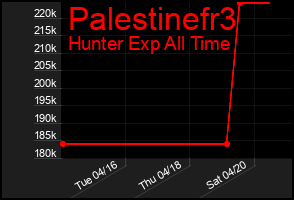 Total Graph of Palestinefr3