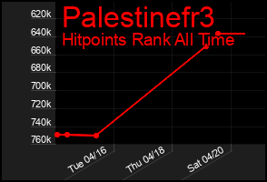 Total Graph of Palestinefr3
