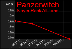 Total Graph of Panzerwitch