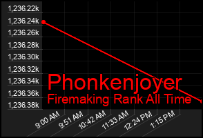 Total Graph of Phonkenjoyer