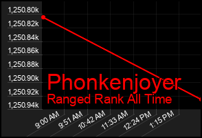 Total Graph of Phonkenjoyer