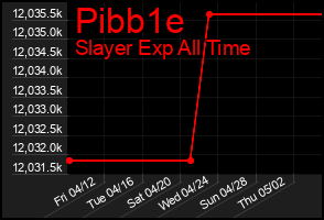 Total Graph of Pibb1e