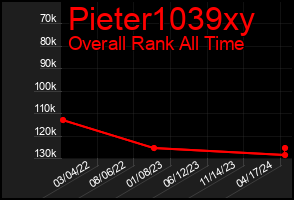 Total Graph of Pieter1039xy
