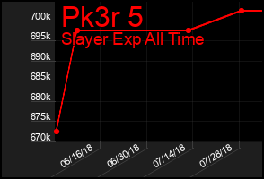 Total Graph of Pk3r 5