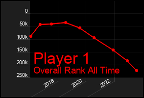 Total Graph of Player 1