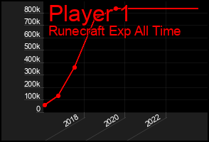 Total Graph of Player 1